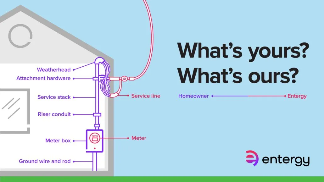 Illustration of what Entergy is responsible for vs. what the Metairie homeowner is responsible for.